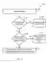 Fig. 03 - Data delivery