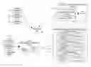 Fig. 01 - Resource manager