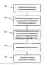 Fig. 01 - INTEGRATED METHOD AND SYSTEM FOR REAL TIME BI-DIRECTIONAL COMMUNICATIONS OF ISSUES, CONCERNS, PROBLEMS, CRITICISMS, COMPLAINTS, FEEDBACK, OR COMPLIMENTS AND MANAGING, TRACKING, RESPONDING AND AUTOMATING RESPONSES TO SAME