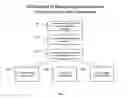 Fig. 03 - INTEGRATED METHOD AND SYSTEM FOR REAL TIME BI-DIRECTIONAL COMMUNICATIONS OF ISSUES, CONCERNS, PROBLEMS, CRITICISMS, COMPLAINTS, FEEDBACK, OR COMPLIMENTS AND MANAGING, TRACKING, RESPONDING AND AUTOMATING RESPONSES TO SAME