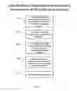 Fig. 06 - INTEGRATED METHOD AND SYSTEM FOR REAL TIME BI-DIRECTIONAL COMMUNICATIONS OF ISSUES, CONCERNS, PROBLEMS, CRITICISMS, COMPLAINTS, FEEDBACK, OR COMPLIMENTS AND MANAGING, TRACKING, RESPONDING AND AUTOMATING RESPONSES TO SAME