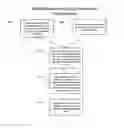 Fig. 08 - INTEGRATED METHOD AND SYSTEM FOR REAL TIME BI-DIRECTIONAL COMMUNICATIONS OF ISSUES, CONCERNS, PROBLEMS, CRITICISMS, COMPLAINTS, FEEDBACK, OR COMPLIMENTS AND MANAGING, TRACKING, RESPONDING AND AUTOMATING RESPONSES TO SAME