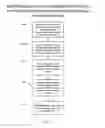 Fig. 22 - INTEGRATED METHOD AND SYSTEM FOR REAL TIME BI-DIRECTIONAL COMMUNICATIONS OF ISSUES, CONCERNS, PROBLEMS, CRITICISMS, COMPLAINTS, FEEDBACK, OR COMPLIMENTS AND MANAGING, TRACKING, RESPONDING AND AUTOMATING RESPONSES TO SAME