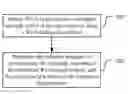 Fig. 01 - Method and apparatus for determining the radiation strength of a Wi-Fi signal
