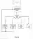 Fig. 12 - Access point connectivity