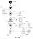 Fig. 20 - MODEL-BASED ARTIFACT MANAGEMENT