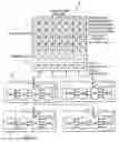 Fig. 03 - Increasingly minimal bias routing