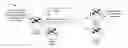 Fig. 01 - Tiered services in border gateway protocol flow specification