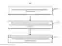 Fig. 01 - Method and device for processing information