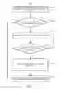 Fig. 08 - Method and device for processing information