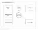 Fig. 01 - Managing provisioning for cloud resource allocations