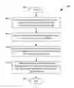 Fig. 01 - Dynamic allocation of resources while considering resource reservations