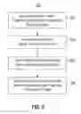 Fig. 06 - Management of storage cluster performance with hybrid workloads
