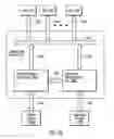 Fig. 03 - Resource allocation for a storage area network