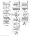 Fig. 05 - Resource allocation for a storage area network