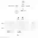 Fig. 02 - Method for transmitting MBMS group service data, base station, and user equipment