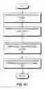 Fig. 16 - Interconnection of switches based on hierarchical overlay tunneling