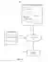 Fig. 02 - Message data transfer