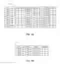 Fig. 05 - Firewall policy management