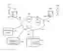 Fig. 01 - Establishing a Communication Event Using Secure Signalling