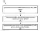 Fig. 01 - API authentication