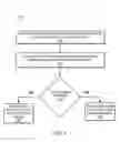 Fig. 06 - API authentication