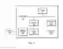 Fig. 07 - API authentication