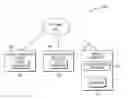 Fig. 01 - Multi-user authentication