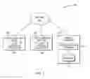 Fig. 02 - Multi-user authentication