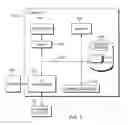 Fig. 04 - Multi-user authentication