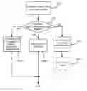 Fig. 01 - Method and arrangements for intermediary node discovery during handshake