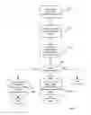 Fig. 02 - Method and arrangements for intermediary node discovery during handshake