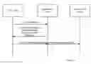 Fig. 04 - Method and arrangements for intermediary node discovery during handshake