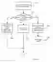 Fig. 09 - Method and arrangements for intermediary node discovery during handshake