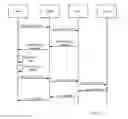 Fig. 16 - Method and arrangements for intermediary node discovery during handshake
