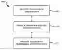 Fig. 01 - Computer readable storage media for legacy integration and methods and systems for utilizing same