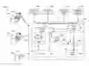 Fig. 01 - Security certification and application categorization for mobile device management
