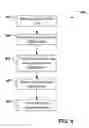 Fig. 07 - Security certification and application categorization for mobile device management