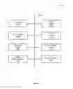 Fig. 13 - Exchange of control information between secure socket layer gateways