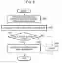 Fig. 07 - Authorization server, authentication cooperation system, and storage medium storing program