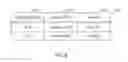 Fig. 06 - Determination of device with which to establish communication based on biometric input
