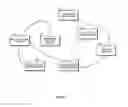 Fig. 02 - Interoperable Systems and Methods for Peer-to-Peer Service Orchestration