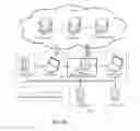 Fig. 06 - Interoperable Systems and Methods for Peer-to-Peer Service Orchestration