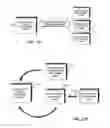 Fig. 28 - Interoperable Systems and Methods for Peer-to-Peer Service Orchestration