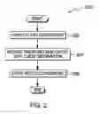 Fig. 03 - File and bit location authentication