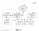 Fig. 04 - Enabling trusted conferencing services