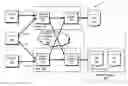 Fig. 01 - Servicing of network software components of nodes of a cluster storage system