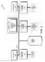 Fig. 03 - Servicing of network software components of nodes of a cluster storage system