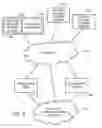 Fig. 03 - System and method for implementing a two-person access rule using mobile devices