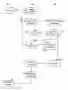 Fig. 01 - Method and secure element for using a network